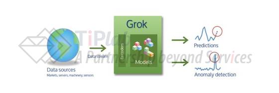 Grok