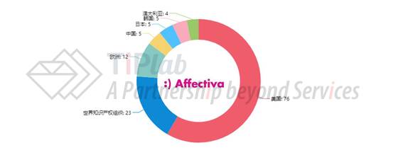 Affectiva专利申请地区分布