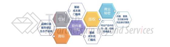 DXP平台的主要技术及功能