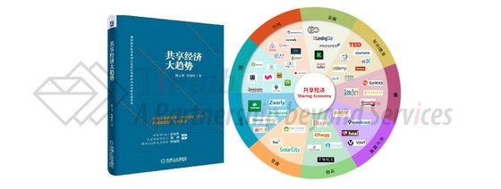 图片来自《共享经济大趋势》