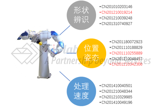 10安川在工件辨识方面的代表性专利