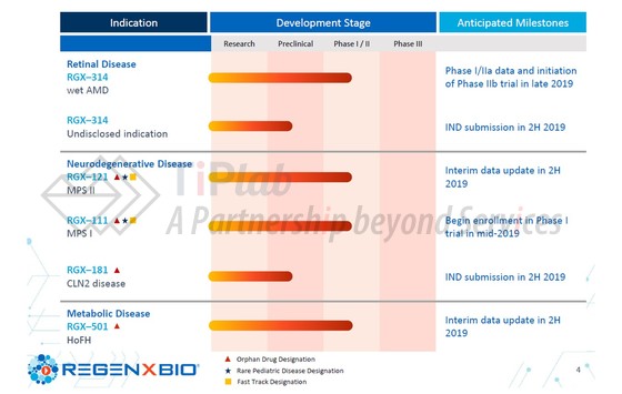 来源：Regenxbio官网