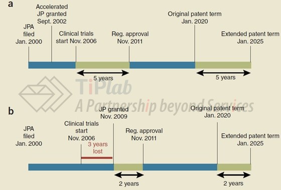 参见：doi: 10.1038/nbt.1743