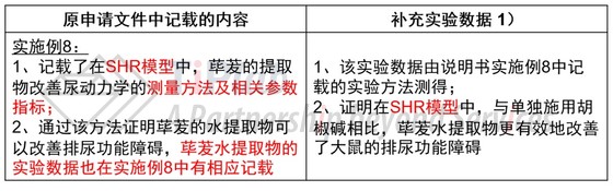 原申请文件中记载的与补充实验数据1）相关的内容