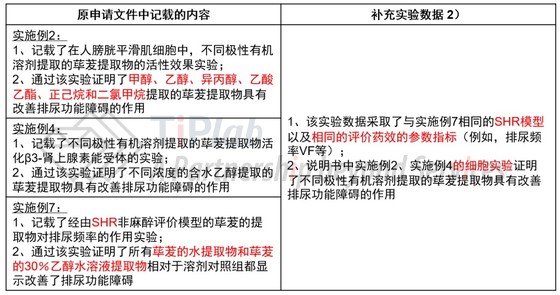 原申请文件中记载的与补充实验数据2）相关的内容