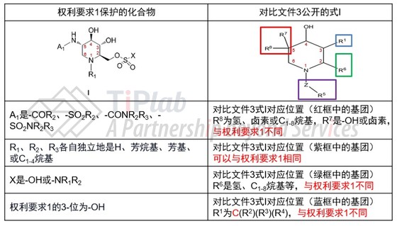 权利要求1保护的化合物与对比文件3中式I的异同