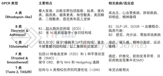 改编自https://doi.org/10.1038/s41392-024-01803-6