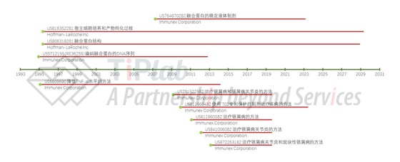 涵盖Enbrel®的部分美国专利申请