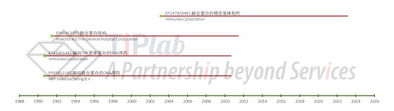 涵盖Enbrel®的部分欧洲专利