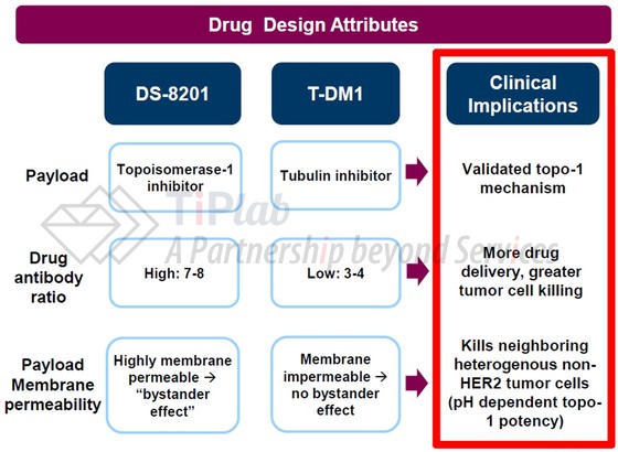 参见:AstraZeneca官网