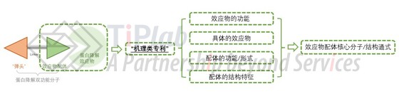 效应物创新的专利保护思路